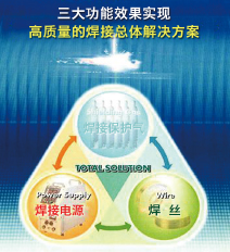 三大功能效果實(shí)現(xiàn) 高質(zhì)量的焊接總體解決方案