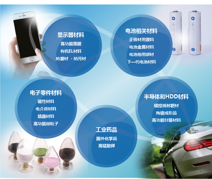 電子原材料相關(guān)