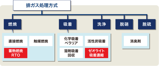 各種基板、メッキ液