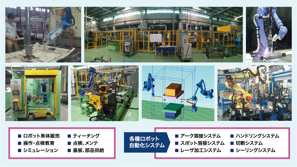 各種ロボット自動(dòng)化システム