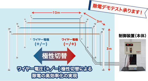 除電デモテスト承ります！